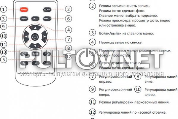 Взломанный аккаунт кракен