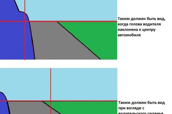 Сайт кракен что это такое