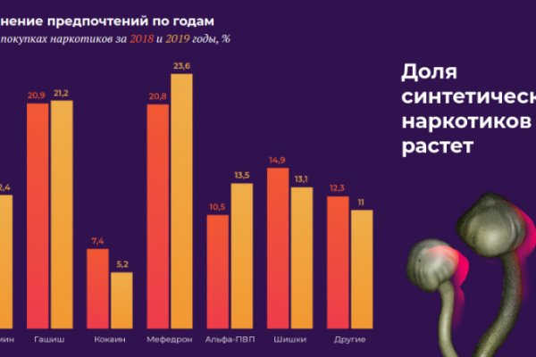 Кракен сайт сегодня