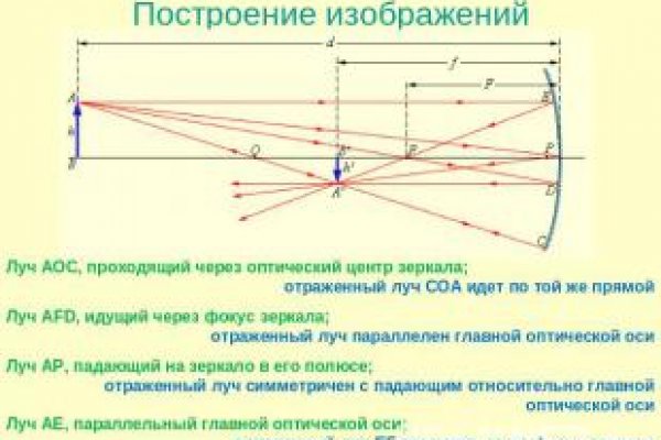 Запрещенный сайт кракен