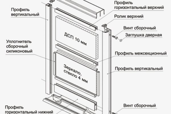 Зеркало на кракен